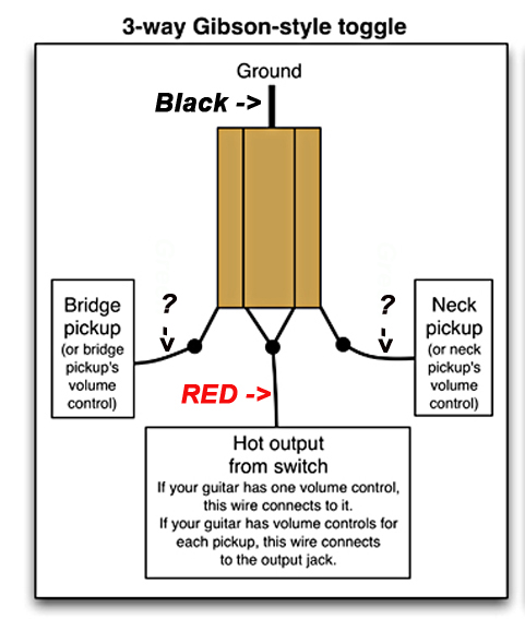 strings.fi - DiMarzio EP1101 3-Way Toggle Switch bc rich mockingbird wiring diagram for humbucker 